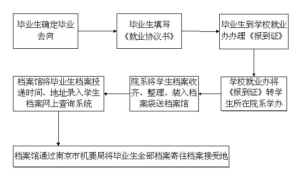 http://jy.seu.edu.cn/attachmentDownload.portal?attachmentId=1e613d78-778d-11e3-94e3-bf47d812ce4a